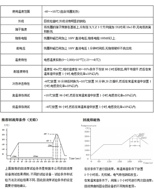 一體成型電感線(xiàn)圈特征