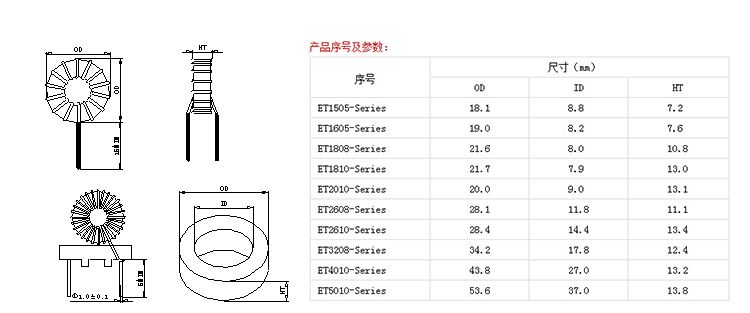 車機專用大電流非晶磁環(huán)電感